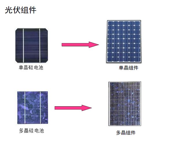 綠色清潔能源發(fā)電新篇章 蘇州柱光供單晶硅光伏能源的實踐與前景